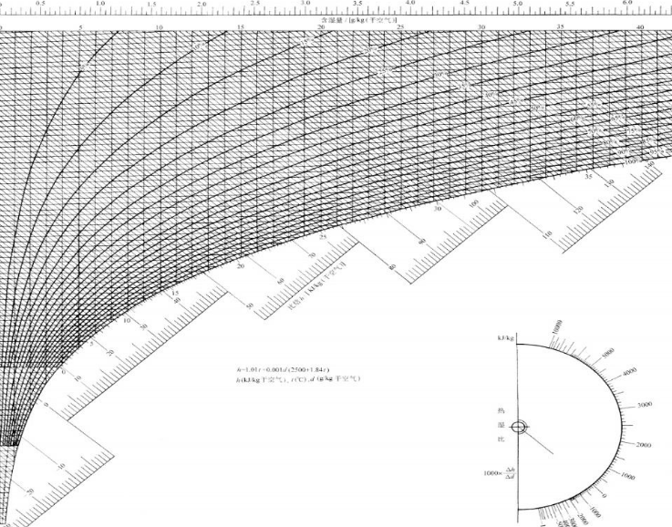 茄子视频免费观看泰除湿焓湿图